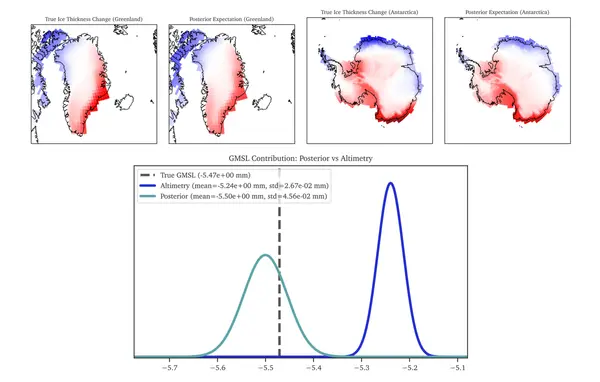 Ice surface