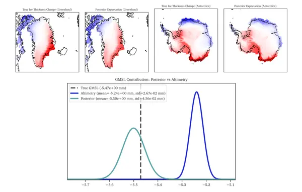Ice surface